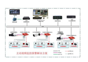 景陽科技 以主動安防監控系統為基石，打造全方位公共安全技術防范服務體系
