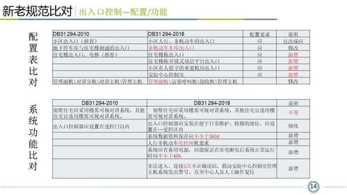 《小區智能安全技術防范系統規范》深度解讀 設計、施工與服務全流程指南